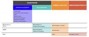 Overzicht modernisering 3de jaar
